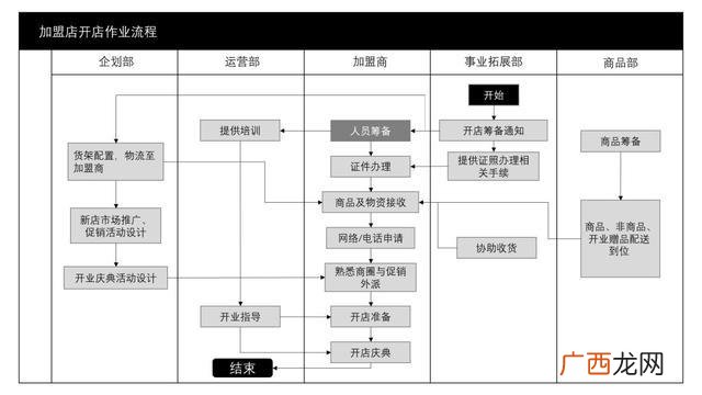 连锁店加盟费 招商加盟店