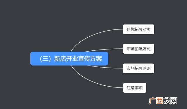 连锁店加盟费 招商加盟店