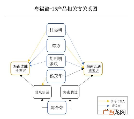 项目预期收益分析报告,项目风险规避及未来收益报告