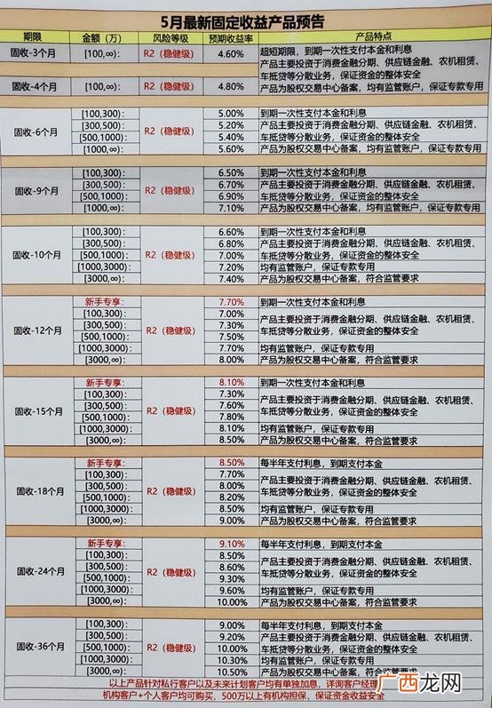 项目预期收益分析报告,项目风险规避及未来收益报告