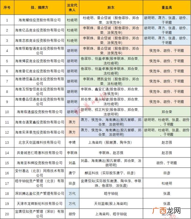 项目预期收益分析报告,项目风险规避及未来收益报告
