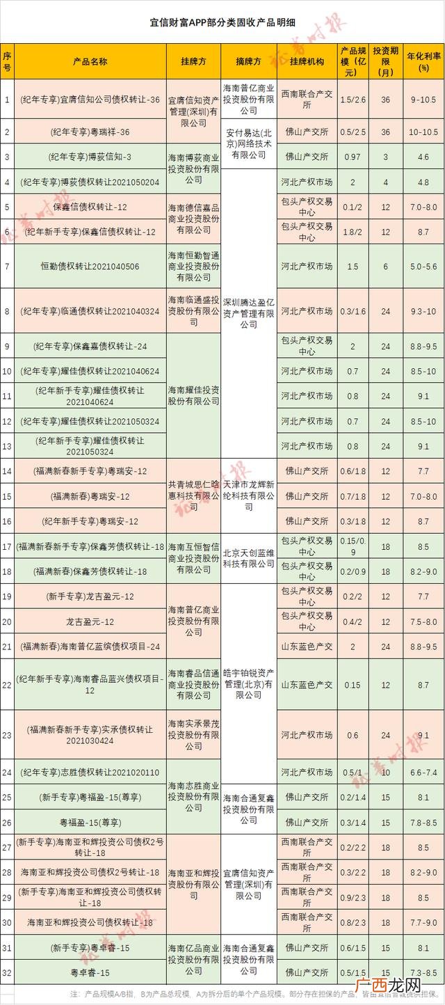 项目预期收益分析报告,项目风险规避及未来收益报告