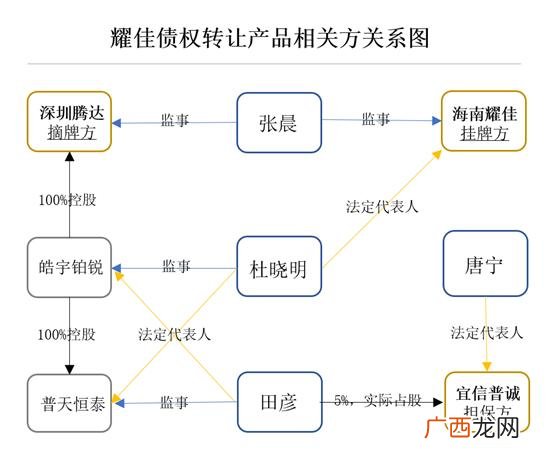 项目预期收益分析报告,项目风险规避及未来收益报告