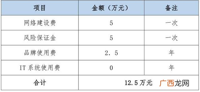 开一家小型物流公司 哪些物流可以加盟需要多少钱