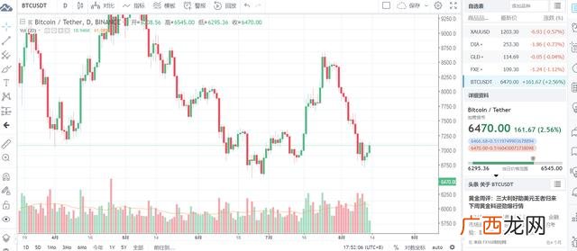 股票k线技术分析,股票知识大全书籍