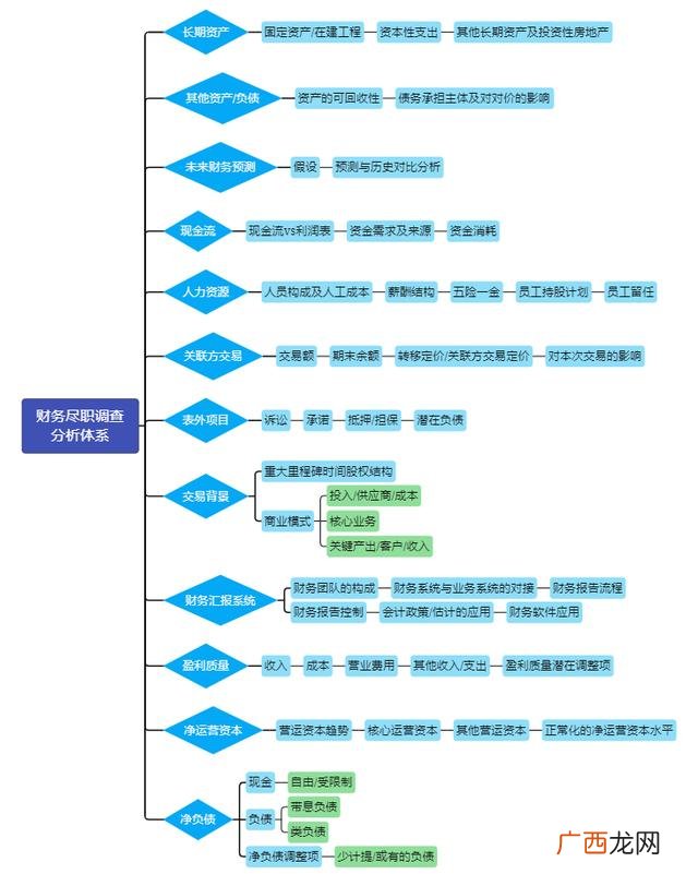 创业的财务分析怎么写 项目策划书财务分析怎么写