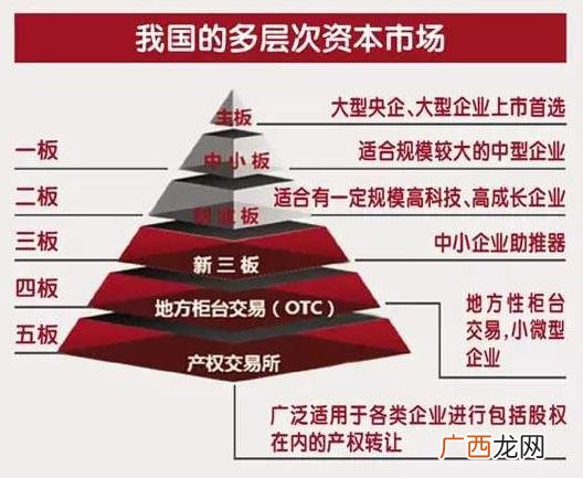 股票主板是什么意思啊 002开头的股票是创业板股票吗