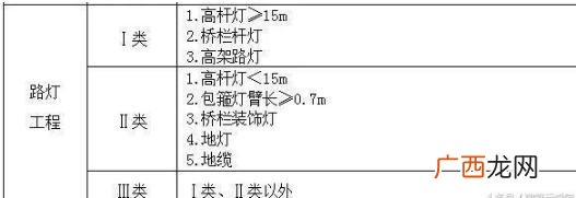 道路工程属于单位工程吗 市政工程项目划分的原则
