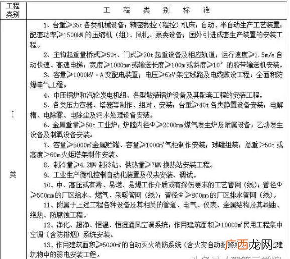 道路工程属于单位工程吗 市政工程项目划分的原则