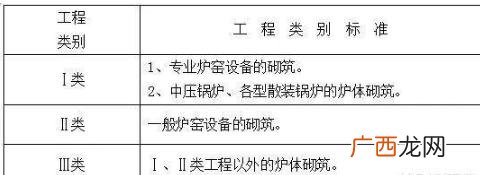 道路工程属于单位工程吗 市政工程项目划分的原则