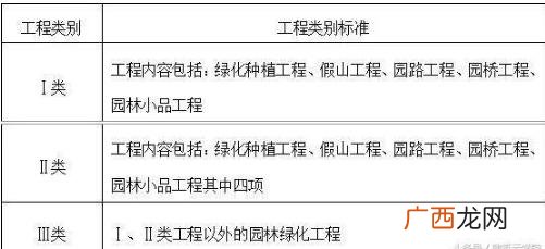 道路工程属于单位工程吗 市政工程项目划分的原则