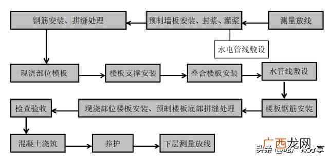 工程计划书怎么写 工程施工计划书怎么写