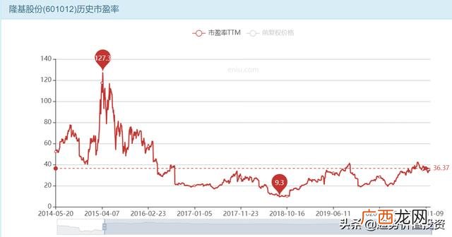 贵州茅台投资价值分析 某公司投资价值预测分析