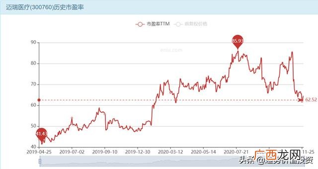贵州茅台投资价值分析 某公司投资价值预测分析