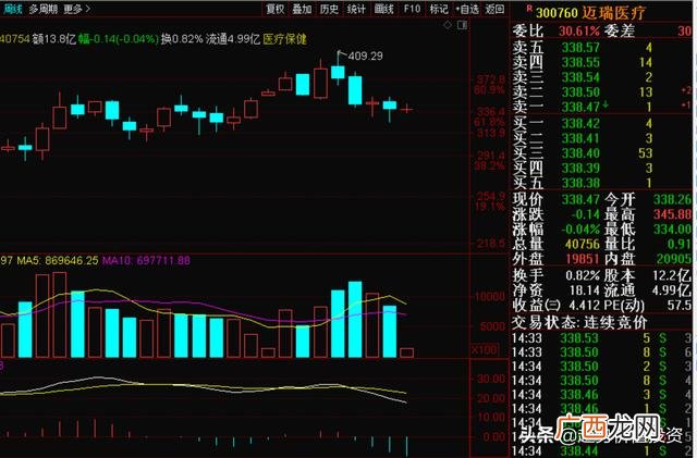 贵州茅台投资价值分析 某公司投资价值预测分析