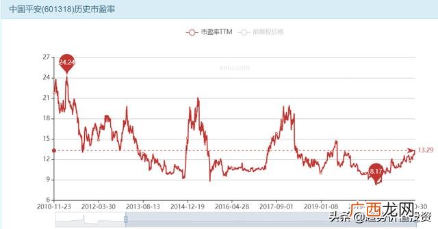 贵州茅台投资价值分析 某公司投资价值预测分析