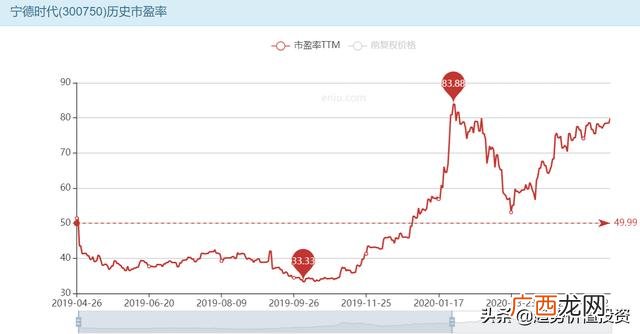 贵州茅台投资价值分析 某公司投资价值预测分析