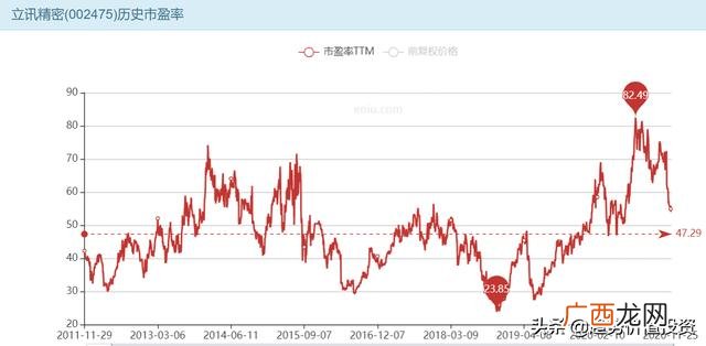 贵州茅台投资价值分析 某公司投资价值预测分析