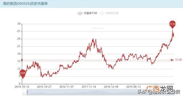 贵州茅台投资价值分析 某公司投资价值预测分析