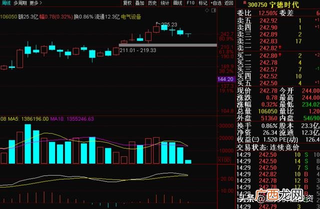 贵州茅台投资价值分析 某公司投资价值预测分析
