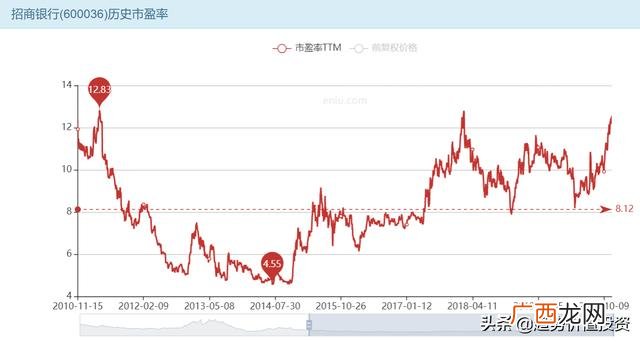 贵州茅台投资价值分析 某公司投资价值预测分析
