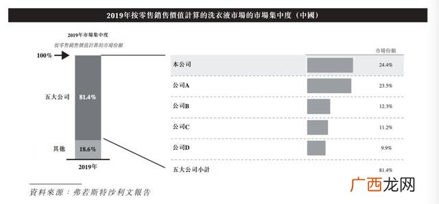洗衣凝珠加工设备 开洗衣液厂