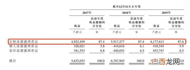 洗衣凝珠加工设备 开洗衣液厂