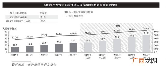 洗衣凝珠加工设备 开洗衣液厂