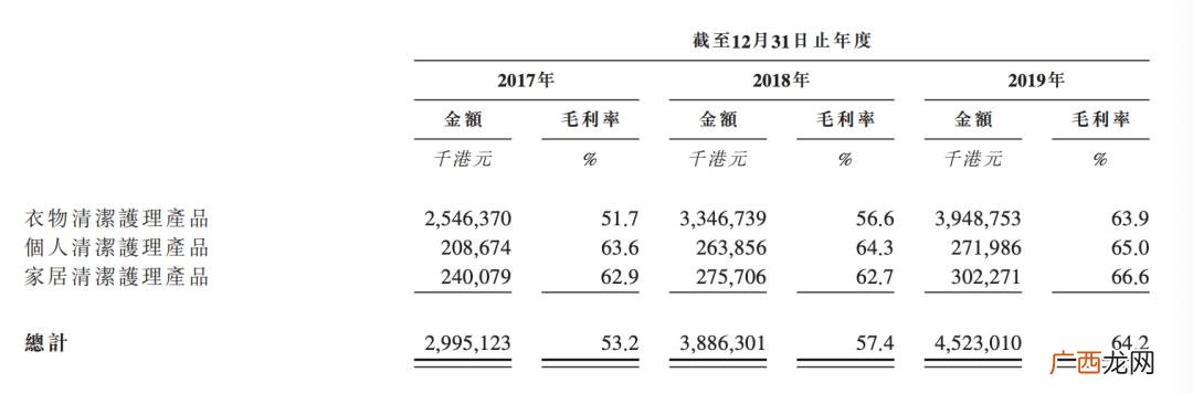 洗衣凝珠加工设备 开洗衣液厂