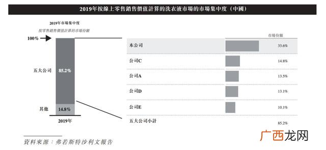 洗衣凝珠加工设备 开洗衣液厂