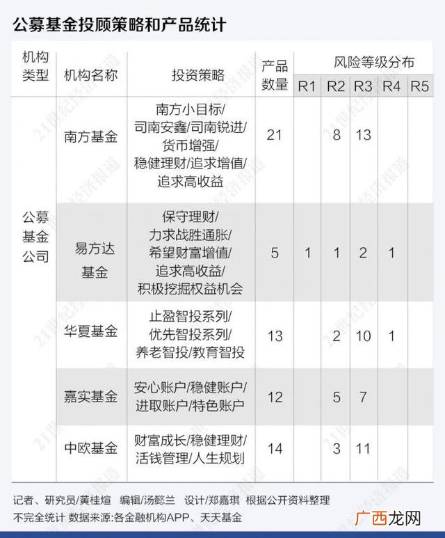 投资项目app排行榜,项目投资app