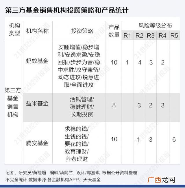 投资项目app排行榜,项目投资app