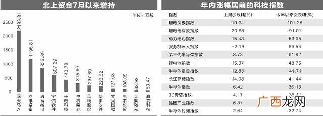 上市公司有哪些企业 高新技术企业上市公司