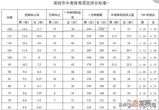 我一分钟能跑多少米,一分钟我还能所以以后我一定要