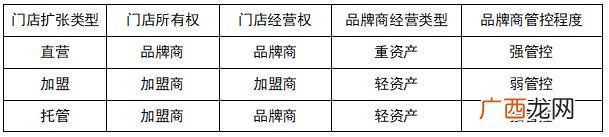 配货站加盟 秦皇岛物流配货站加盟