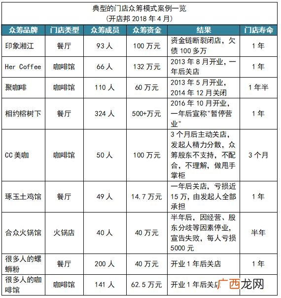 配货站加盟 秦皇岛物流配货站加盟