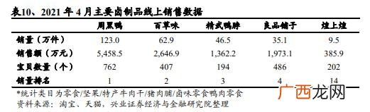 绝味鸭脖开店经历,开个周黑鸭店怎么样