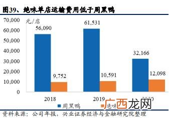 绝味鸭脖开店经历,开个周黑鸭店怎么样