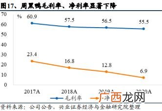 绝味鸭脖开店经历,开个周黑鸭店怎么样
