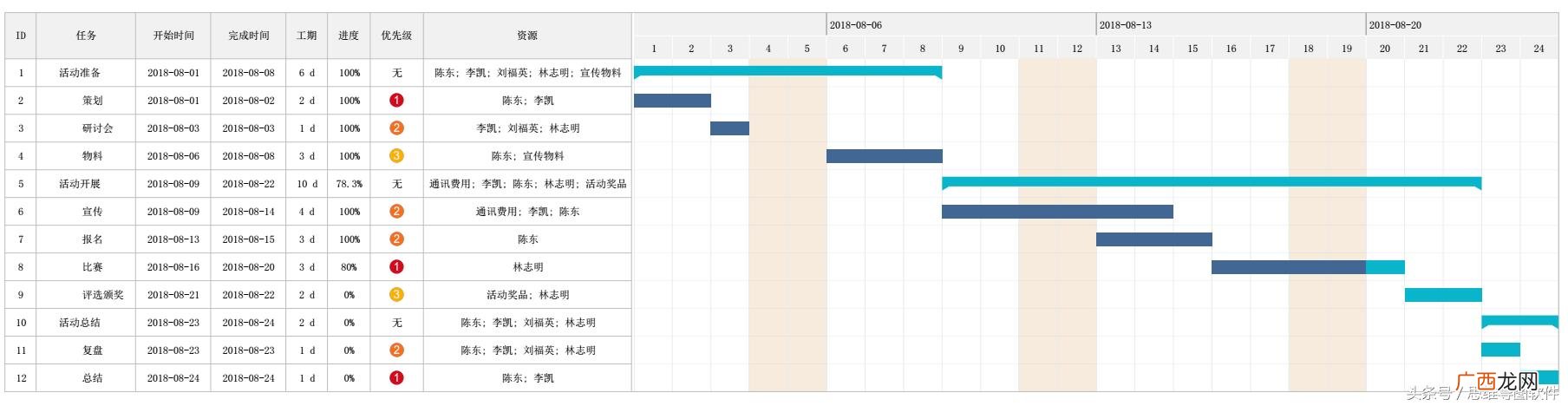 项目可行性研究,项目管理是什么意思