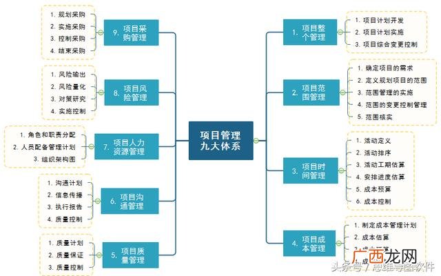 项目可行性研究,项目管理是什么意思