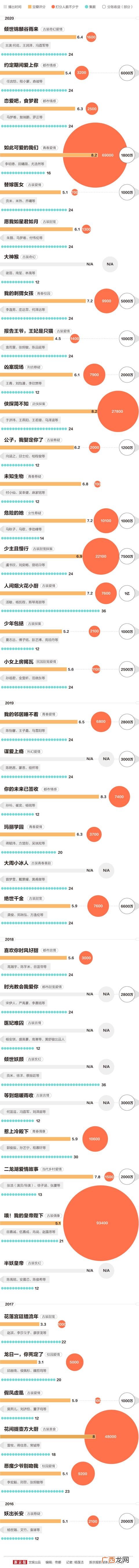 30元烟排行榜前十名,创业网排行榜前十名
