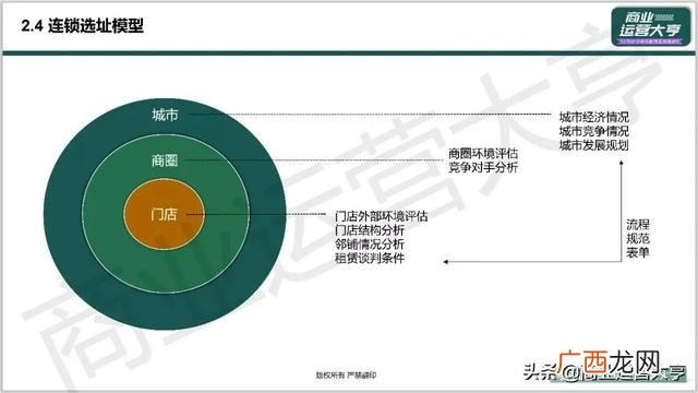 市场招商策划,企业招商策划ppt