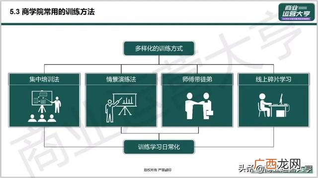 市场招商策划,企业招商策划ppt