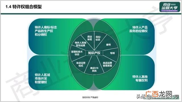市场招商策划,企业招商策划ppt