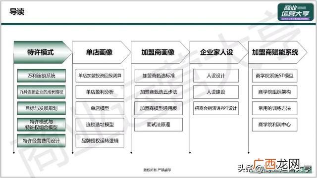 市场招商策划,企业招商策划ppt