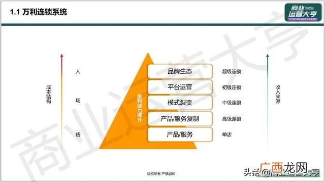 市场招商策划,企业招商策划ppt