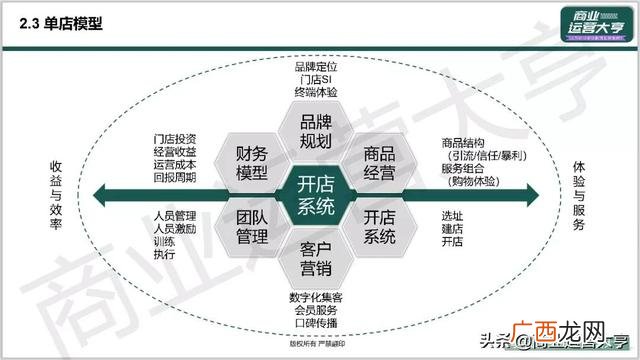 市场招商策划,企业招商策划ppt