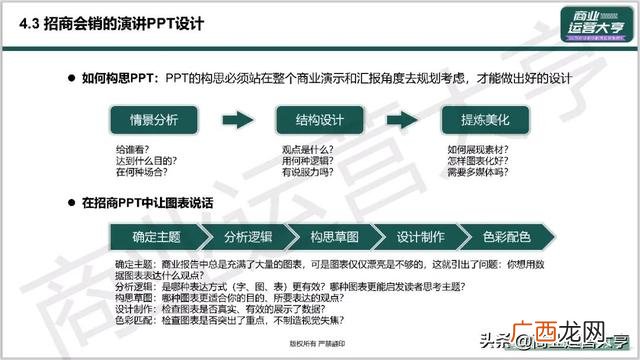 市场招商策划,企业招商策划ppt
