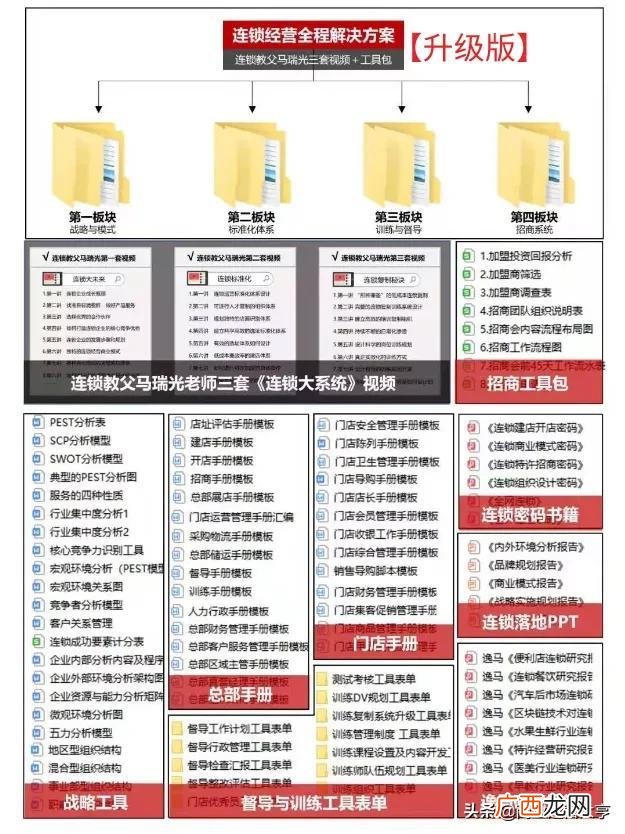 市场招商策划,企业招商策划ppt